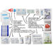 Pet First Aid Kit for Emergency Care - Image 6